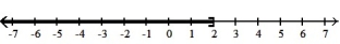  Write each inequality in interval notation and graph the interval on a number line. -X < 2    A)  (- \infty , 2]   B)  ( 2,  \infty )    C)  (- \infty , 2)    D)  [ 2,  \infty )    