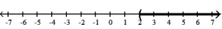  Write each inequality in interval notation and graph the interval on a number line. -X < 2    A)  (- \infty , 2]   B)  ( 2,  \infty )    C)  (- \infty , 2)    D)  [ 2,  \infty )    