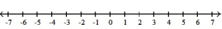  Write each inequality in interval notation and graph the interval on a number line. -X  \ge  -7    A)  (- \infty , -7]   B)  [ -7,  \infty )    C)  (- \infty , -7)    D)  ( -7, \infty )    
