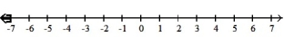 Write each inequality in interval notation and graph the interval on a number line. -X  \ge  -7    A)  (- \infty , -7]   B)  [ -7,  \infty )    C)  (- \infty , -7)    D)  ( -7, \infty )    
