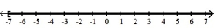  Write each inequality in interval notation and graph the interval on a number line. -X  \ge  -7    A)  (- \infty , -7]   B)  [ -7,  \infty )    C)  (- \infty , -7)    D)  ( -7, \infty )    