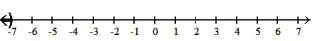  Write each inequality in interval notation and graph the interval on a number line. -X  \ge  -7    A)  (- \infty , -7]   B)  [ -7,  \infty )    C)  (- \infty , -7)    D)  ( -7, \infty )    