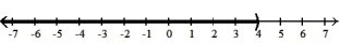  Write each inequality in interval notation and graph the interval on a number line. -X  \le 4    A)  (- \infty , 4)    B)  ( 4,  \infty )    C)  (- \infty , 4]   D)  [ 4,  \infty )    
