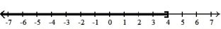  Write each inequality in interval notation and graph the interval on a number line. -X  \le 4    A)  (- \infty , 4)    B)  ( 4,  \infty )    C)  (- \infty , 4]   D)  [ 4,  \infty )    