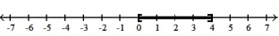 Write each inequality in interval notation and graph the interval on a number line. -0 < x < 4    A)  ( 0, 4]   B)  [ 0, 4]   C)  ( 0, 4)    D)  [ 0, 4)   
