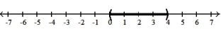  Write each inequality in interval notation and graph the interval on a number line. -0  \le x < 4    A)  [ 0, 4]   B)  ( 0, 4)    C)  ( 0, 4]   D)  [ 0, 4)    