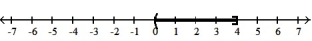  Write each inequality in interval notation and graph the interval on a number line. -0  \le x < 4    A)  [ 0, 4]   B)  ( 0, 4)    C)  ( 0, 4]   D)  [ 0, 4)    