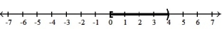  Write each inequality in interval notation and graph the interval on a number line. -0  \le x < 4    A)  [ 0, 4]   B)  ( 0, 4)    C)  ( 0, 4]   D)  [ 0, 4)    