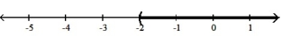  Solve the inequality. Write the solution set in interval notation and graph it. -A - 7 < -9    A)  ( -2,  \infty )    B)  [ -2,  \infty )    C)  (- \infty  -2]   D)  (- \infty , -2)    