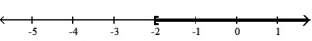  Solve the inequality. Write the solution set in interval notation and graph it. -A - 7 < -9    A)  ( -2,  \infty )    B)  [ -2,  \infty )    C)  (- \infty  -2]   D)  (- \infty , -2)    