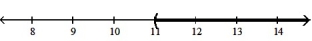  Solve the inequality. Write the solution set in interval notation and graph it. --6n - 2 > -7n + 9    A)  ( 11,  \infty )    B)  (- \infty , 11)    C)  (- \infty , 7]   D)  [7,  \infty )    