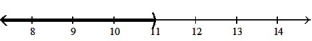  Solve the inequality. Write the solution set in interval notation and graph it. --6n - 2 > -7n + 9    A)  ( 11,  \infty )    B)  (- \infty , 11)    C)  (- \infty , 7]   D)  [7,  \infty )    