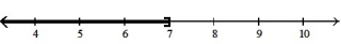  Solve the inequality. Write the solution set in interval notation and graph it. --6n - 2 > -7n + 9    A)  ( 11,  \infty )    B)  (- \infty , 11)    C)  (- \infty , 7]   D)  [7,  \infty )    