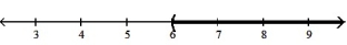  Solve the inequality. Write the solution set in interval notation and graph it. -6c + 2  \le  5c + 10    A)  ( 6,  \infty )    B)  (- \infty , 6)    C)  [8,  \infty )    D)  (- \infty , 8]   