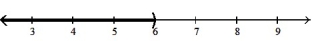  Solve the inequality. Write the solution set in interval notation and graph it. -6c + 2  \le  5c + 10    A)  ( 6,  \infty )    B)  (- \infty , 6)    C)  [8,  \infty )    D)  (- \infty , 8]   