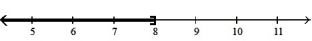  Solve the inequality. Write the solution set in interval notation and graph it. -6c + 2  \le  5c + 10    A)  ( 6,  \infty )    B)  (- \infty , 6)    C)  [8,  \infty )    D)  (- \infty , 8]   