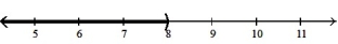  Solve the inequality. Write the solution set in interval notation and graph it. -8t + 6  \ge  7t + 2    A)  (- \infty , 8)    B)  (- \infty , -4]   C)  [-4,  \infty )    D)  ( 8,  \infty )    