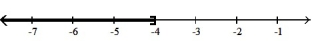  Solve the inequality. Write the solution set in interval notation and graph it. -8t + 6  \ge  7t + 2    A)  (- \infty , 8)    B)  (- \infty , -4]   C)  [-4,  \infty )    D)  ( 8,  \infty )    