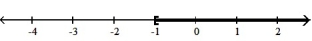  Solve the inequality. Write the solution set in interval notation and graph it. -F - 7 < -8    A)  (- \infty , -1)    B)  [ -1,  \infty )    C)  (- \infty , -1]   D)  ( -1,  \infty )    
