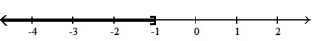  Solve the inequality. Write the solution set in interval notation and graph it. -F - 7 < -8    A)  (- \infty , -1)    B)  [ -1,  \infty )    C)  (- \infty , -1]   D)  ( -1,  \infty )    