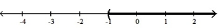 Solve the inequality. Write the solution set in interval notation and graph it. -F - 7 < -8    A)  (- \infty , -1)    B)  [ -1,  \infty )    C)  (- \infty , -1]   D)  ( -1,  \infty )    