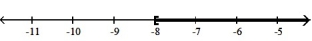  Solve the inequality. Write the solution set in interval notation and graph it. --12 - 9t + 2  \ge  -10t - 18    A)  (- \infty , -8]   B)  ( -9,  \infty )    C)  [-8,  \infty )    D)  (- \infty , -9)    