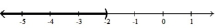  Solve the inequality. Write the solution set in interval notation and graph it. -8x - 8 > 2( 3x - 6)     A)  (- \infty , -2]   B)  (- \infty , -2)    C)  ( -2,  \infty )    D)  [ -2,  \infty )    