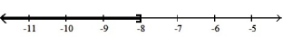  Solve the inequality. Write the solution set in interval notation and graph it. --4( 3y - 15)  < -16y + 28    A)  [ -8,  \infty )    B)  (- \infty , -8)    C)  ( -8,  \infty )    D)  (- \infty , -8]   