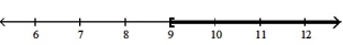  Solve the inequality. Write the solution set in interval notation and graph it. --30r + 24  \le  -6( 4r + 5)     A)  [ 9,  \infty )    B)  (- \infty , 9)    C)  ( 9,  \infty )    D)  (- \infty , 9]   
