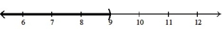  Solve the inequality. Write the solution set in interval notation and graph it. --30r + 24  \le  -6( 4r + 5)     A)  [ 9,  \infty )    B)  (- \infty , 9)    C)  ( 9,  \infty )    D)  (- \infty , 9]   