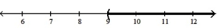  Solve the inequality. Write the solution set in interval notation and graph it. --30r + 24  \le  -6( 4r + 5)     A)  [ 9,  \infty )    B)  (- \infty , 9)    C)  ( 9,  \infty )    D)  (- \infty , 9]   