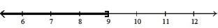  Solve the inequality. Write the solution set in interval notation and graph it. --30r + 24  \le  -6( 4r + 5)     A)  [ 9,  \infty )    B)  (- \infty , 9)    C)  ( 9,  \infty )    D)  (- \infty , 9]   