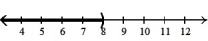  Solve the inequality. Write the solution set in interval notation and graph it. --9x + 4 - 9x < 10 - 20x + 2 A)  (- \infty , 8)    B)  ( 8,  \infty )    C)  ( 4,  \infty )    D)  (- \infty , 4)    
