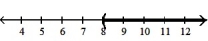  Solve the inequality. Write the solution set in interval notation and graph it. --9x + 4 - 9x < 10 - 20x + 2 A)  (- \infty , 8)    B)  ( 8,  \infty )    C)  ( 4,  \infty )    D)  (- \infty , 4)    