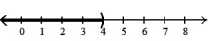  Solve the inequality. Write the solution set in interval notation and graph it. --9x + 4 - 9x < 10 - 20x + 2 A)  (- \infty , 8)    B)  ( 8,  \infty )    C)  ( 4,  \infty )    D)  (- \infty , 4)    