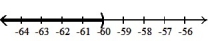  Solve the inequality. Write the solution set in interval notation and graph it. -8(x + 7)  - 18x < 2( -4x - 2)  - 3x A)  (- \infty , -60)    B)  (- \infty , 60)    C)  ( -60,  \infty )    D)  ( 60,  \infty )    