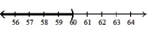  Solve the inequality. Write the solution set in interval notation and graph it. -8(x + 7)  - 18x < 2( -4x - 2)  - 3x A)  (- \infty , -60)    B)  (- \infty , 60)    C)  ( -60,  \infty )    D)  ( 60,  \infty )    
