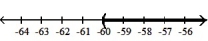  Solve the inequality. Write the solution set in interval notation and graph it. -8(x + 7)  - 18x < 2( -4x - 2)  - 3x A)  (- \infty , -60)    B)  (- \infty , 60)    C)  ( -60,  \infty )    D)  ( 60,  \infty )    
