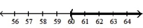  Solve the inequality. Write the solution set in interval notation and graph it. -8(x + 7)  - 18x < 2( -4x - 2)  - 3x A)  (- \infty , -60)    B)  (- \infty , 60)    C)  ( -60,  \infty )    D)  ( 60,  \infty )    