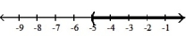  Solve the inequality. Write the solution set in interval notation and graph it. -  (x + 5)  >   (x + 5)  A)  (- \infty , 5)    B)  (- \infty , -5)    C)  ( -5,  \infty )    D)  ( 5,  \infty )    