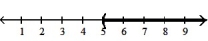  Solve the inequality. Write the solution set in interval notation and graph it. -  (x + 5)  >   (x + 5)  A)  (- \infty , 5)    B)  (- \infty , -5)    C)  ( -5,  \infty )    D)  ( 5,  \infty )    
