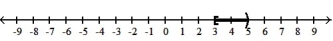  Solve the inequality. Write the solution set in interval notation and graph it. -12 < 4x  \le  20   A)  [ 3, 5)    B)  ( 3, 5]   C)  [-3, 3)    D)  (-3, 3]   