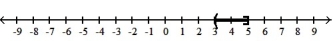  Solve the inequality. Write the solution set in interval notation and graph it. -12 < 4x  \le  20   A)  [ 3, 5)    B)  ( 3, 5]   C)  [-3, 3)    D)  (-3, 3]   
