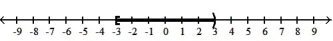  Solve the inequality. Write the solution set in interval notation and graph it. -12 < 4x  \le  20   A)  [ 3, 5)    B)  ( 3, 5]   C)  [-3, 3)    D)  (-3, 3]   