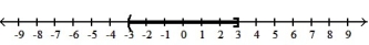  Solve the inequality. Write the solution set in interval notation and graph it. -12 < 4x  \le  20   A)  [ 3, 5)    B)  ( 3, 5]   C)  [-3, 3)    D)  (-3, 3]   