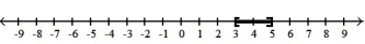  Solve the inequality. Write the solution set in interval notation and graph it. -8  \le 3t - 1  \le  14    A)  [ -5, -3]   B)  [ 3, 5]   C)  ( -5, -3)    D)  ( 3, 5)    