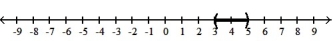  Solve the inequality. Write the solution set in interval notation and graph it. -8  \le 3t - 1  \le  14    A)  [ -5, -3]   B)  [ 3, 5]   C)  ( -5, -3)    D)  ( 3, 5)    