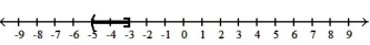  Solve the inequality. Write the solution set in interval notation and graph it. --11  \le  -3c + 4 < -5    A)  ( 3, 5]   B)  [ 3, 5)    C)  ( -5, -3]   D)  [ -5, -3)    