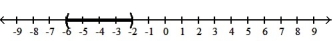  Solve the inequality. Write the solution set in interval notation and graph it. --15  \le  -2z - 3  \le  -7    A)  ( -6, -2)    B)  [ 2, 6]   C)  ( 2, 6)    D)  [ -6, -2]   