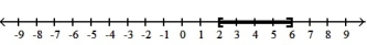  Solve the inequality. Write the solution set in interval notation and graph it. --15  \le  -2z - 3  \le  -7    A)  ( -6, -2)    B)  [ 2, 6]   C)  ( 2, 6)    D)  [ -6, -2]   